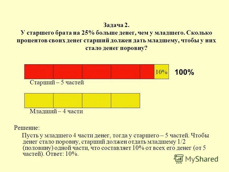 Насколько младше