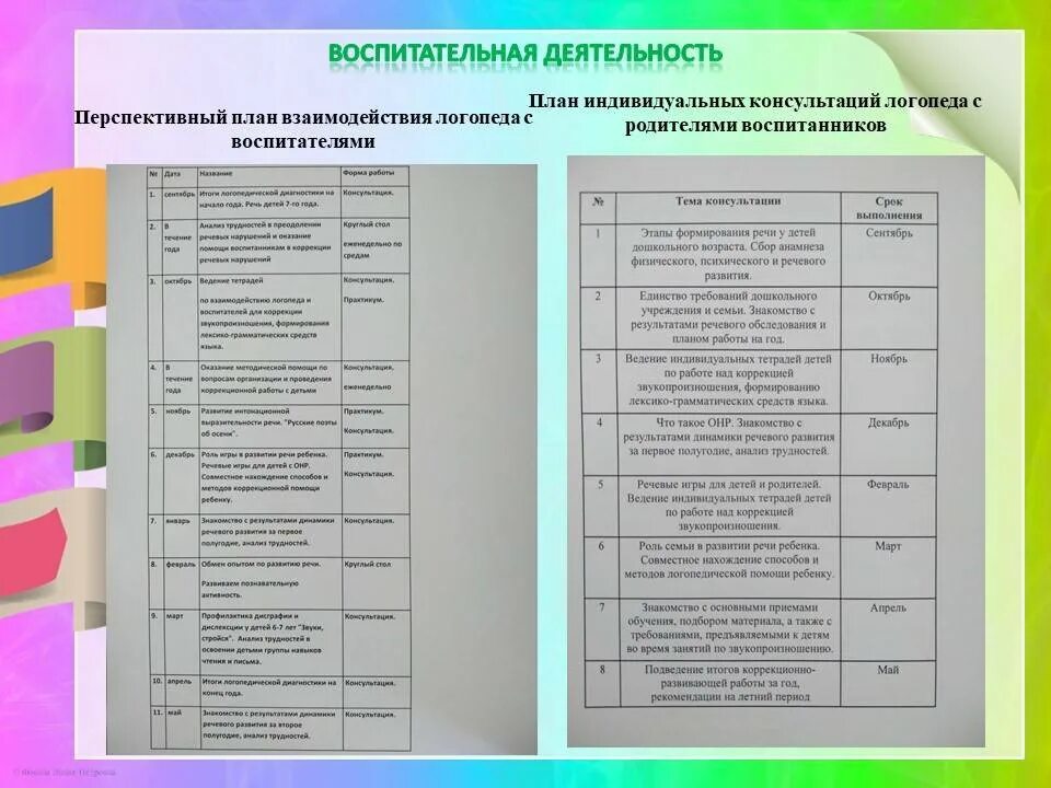 Журнал взаимодействия учителя – логопеда с педагогами. План темы логопедических занятий в детском саду. План логопеда учитель. Перспективный план в логопедии это. Индивидуальные планы работы с детьми логопеда