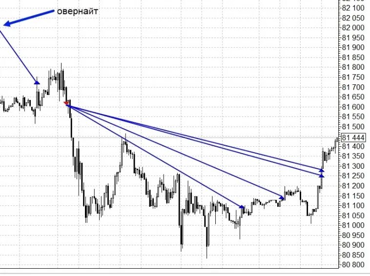 Форекс валюта рубль доллар. Курс доллара. USD ЦБ. Курс валют на сегодня. Курс доллара на завтра.