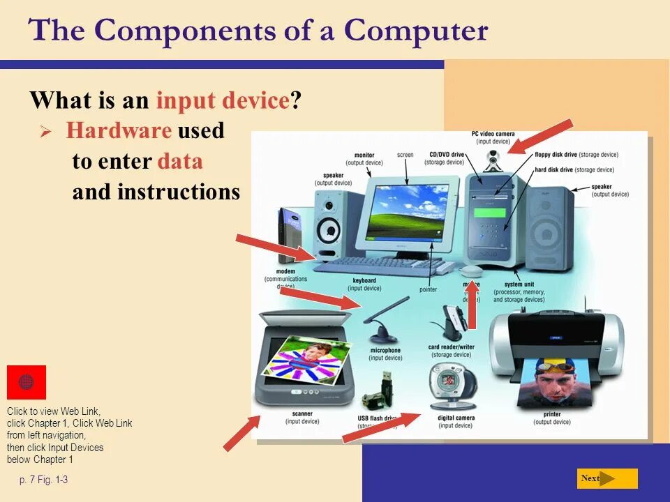 What is a computer ответы. Computer components. computer system components. hardware devices презентация. what is a computer.