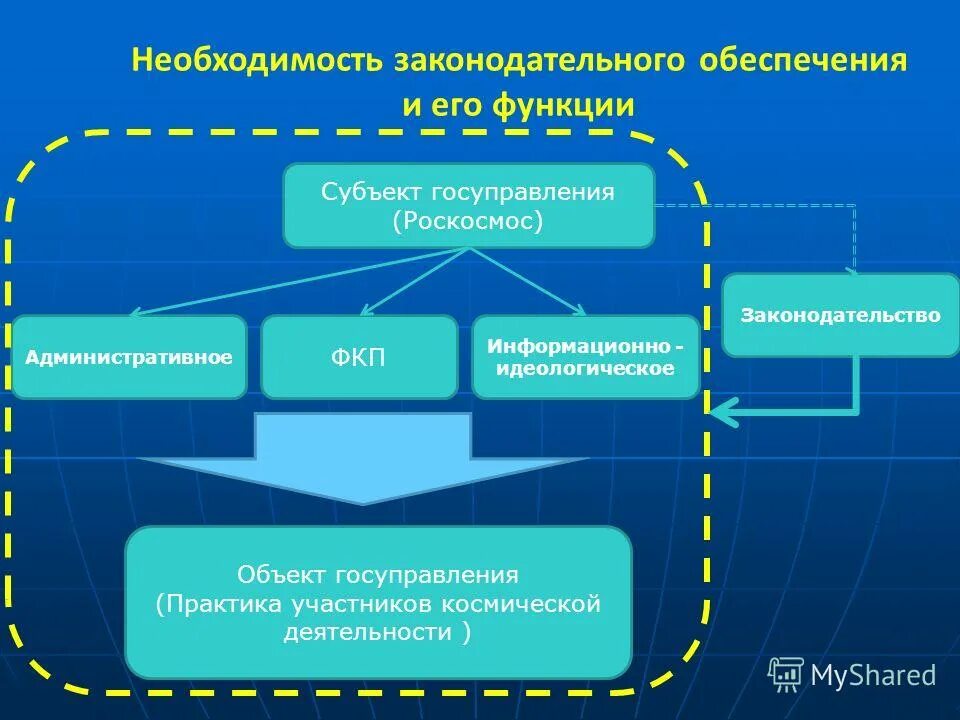 система электронного документооборота государственной думы. правовое обеспечение доступа к медицинской деятельности. сайт система обеспечения законодательной деятельности. органы обеспечения безопасности структура. нормативно правовое обеспечение сертификации.