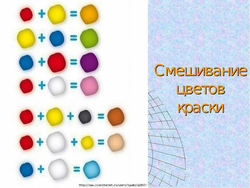 Смешение цветов. Схема смешивания красок. Смешивание цветов краски. Смешивание цветовветов. Какой нужно смешать цвет чтобы получился желтый