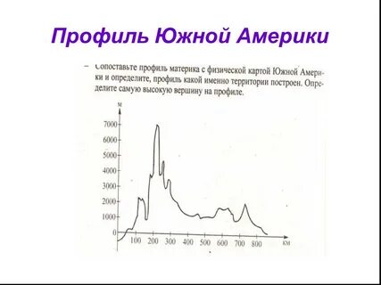 Южном профиль