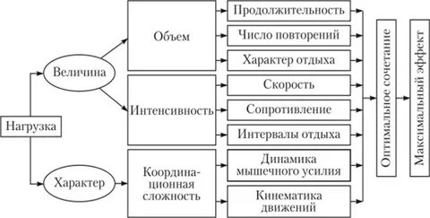 Структурная нагрузка