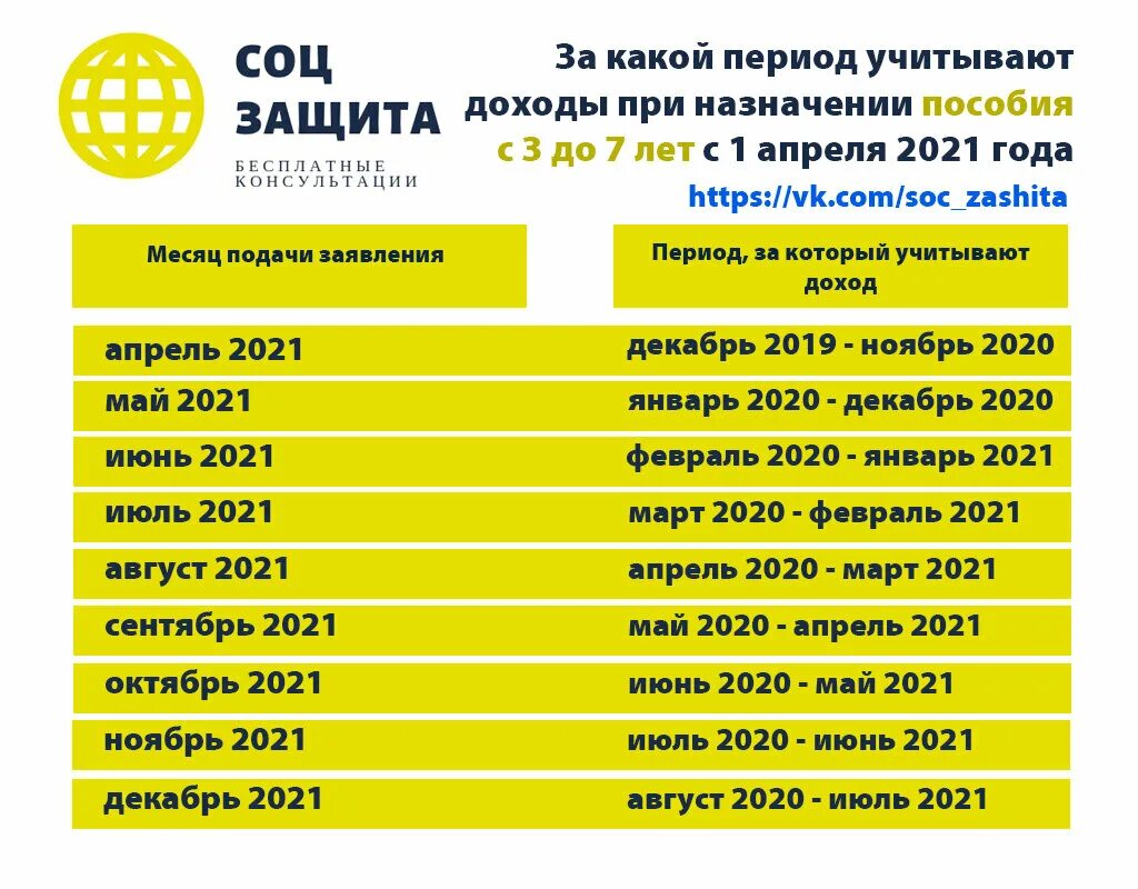 Какие года учитываются. Доходы на пособие от 3 до 7. Доход для пособия от 3 до 7 лет. Доход для пособия от 3 до 7 лет в 2022. Выплаты от 3 до 7 лет период доходов.