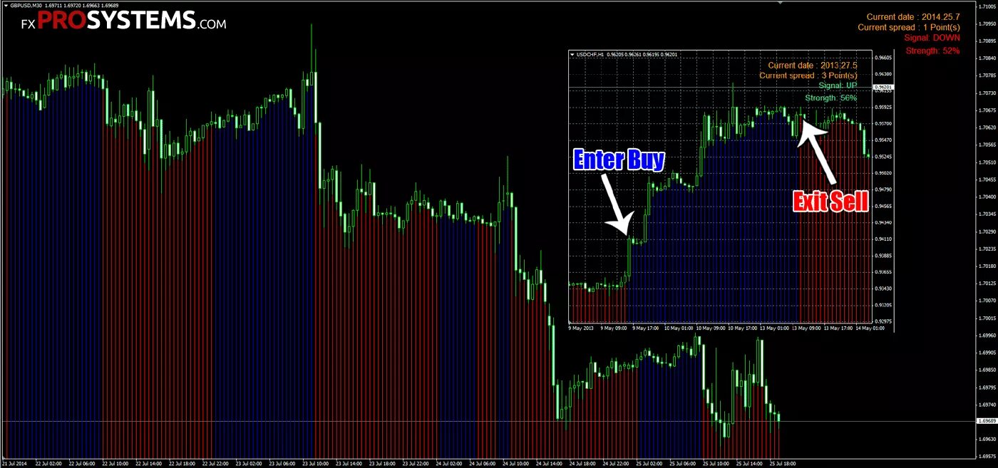 King binary indicator