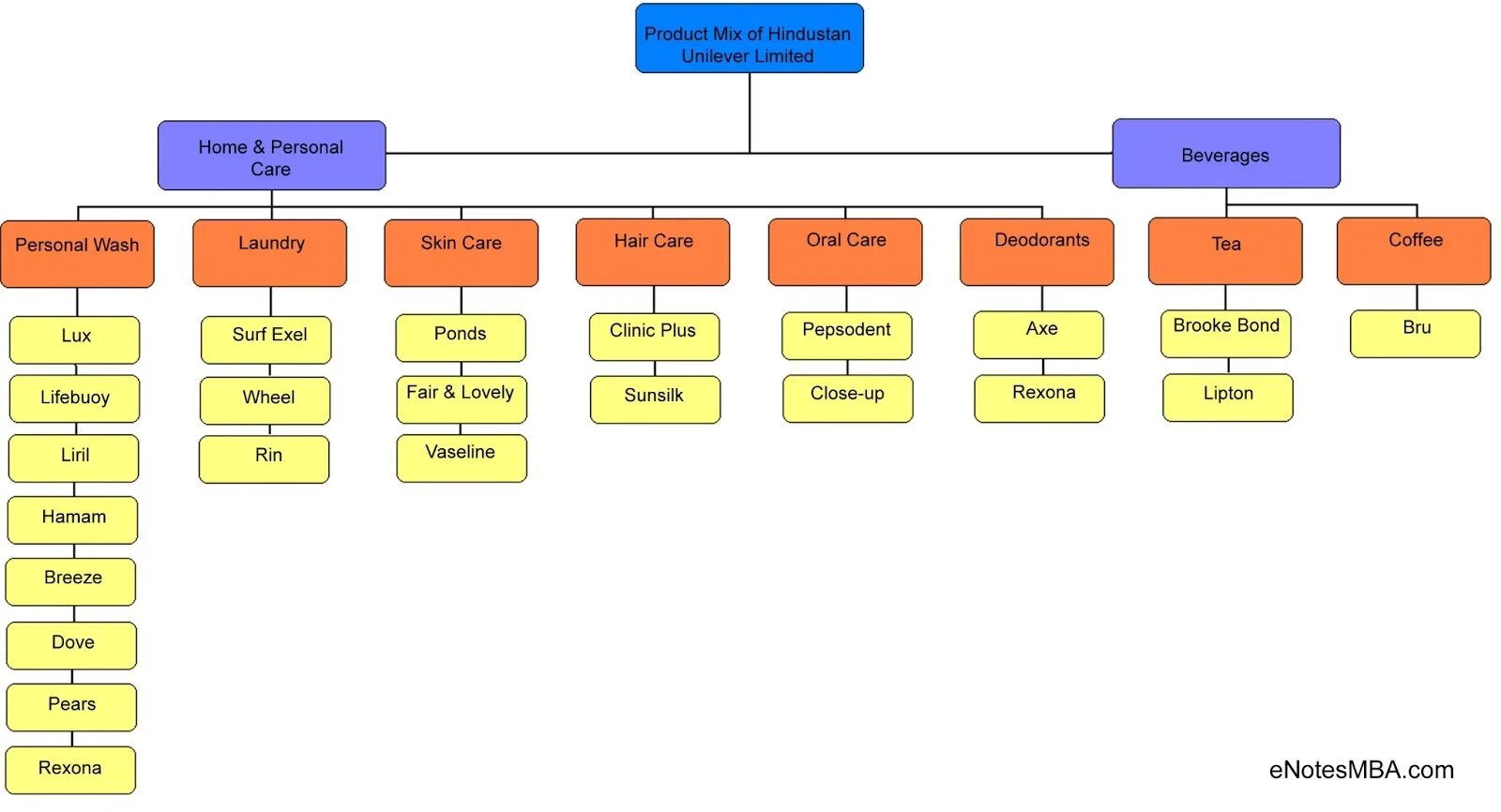 Product mix is. Spa архитектура приложений. Product mix. Product mix is. Product mix пример.