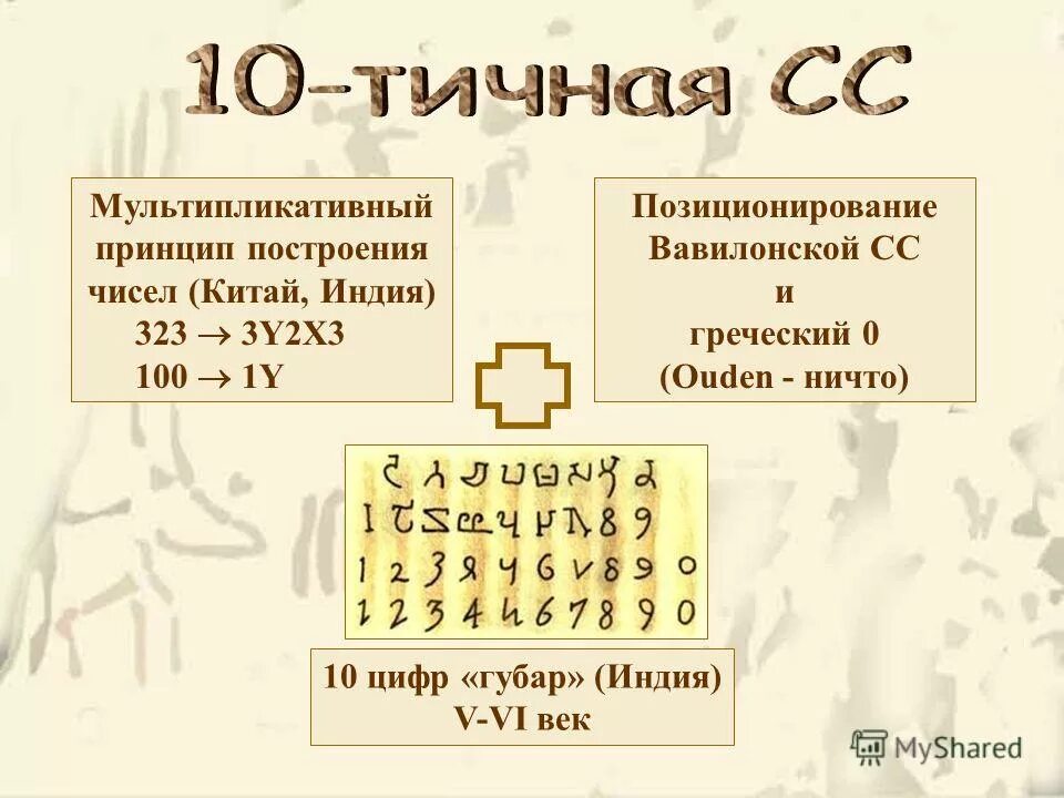 Построю какое число. Построю какое число