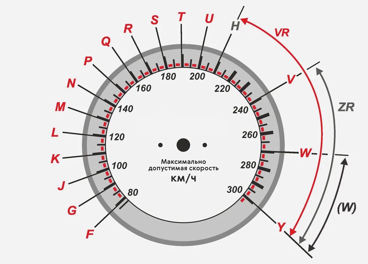 Обозначение букв на шинах автомобиля. Индекс скорости шин расшифровка для легковых автомобилей таблица. Маркировка шины автомобиля расшифровка индекс скорости. Обозначение индекса скорости на шинах. Шины расшифровка маркировки индекс скорости.