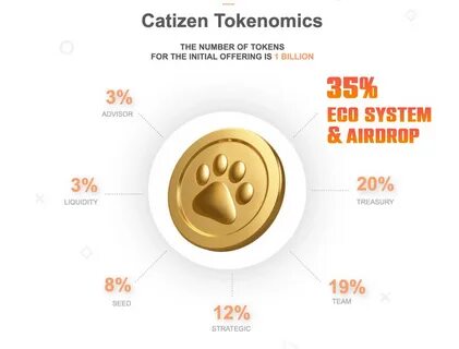Catizen как заработать