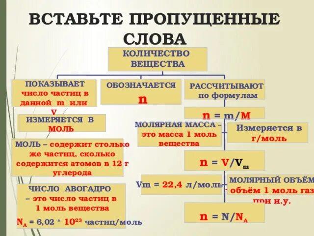 Заполните таблицу вещество формула число частиц. Заполните таблицу вещество формула число частиц