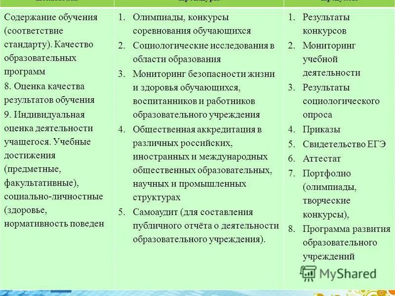 Результаты обучение в соответствии. Результаты обучение в соответствии. Критериального оценивания учебных достижений обучающихся. Критерии оценивания учебных достижений учащихся. Система оценки планируемых результатов освоения ооп ооо.