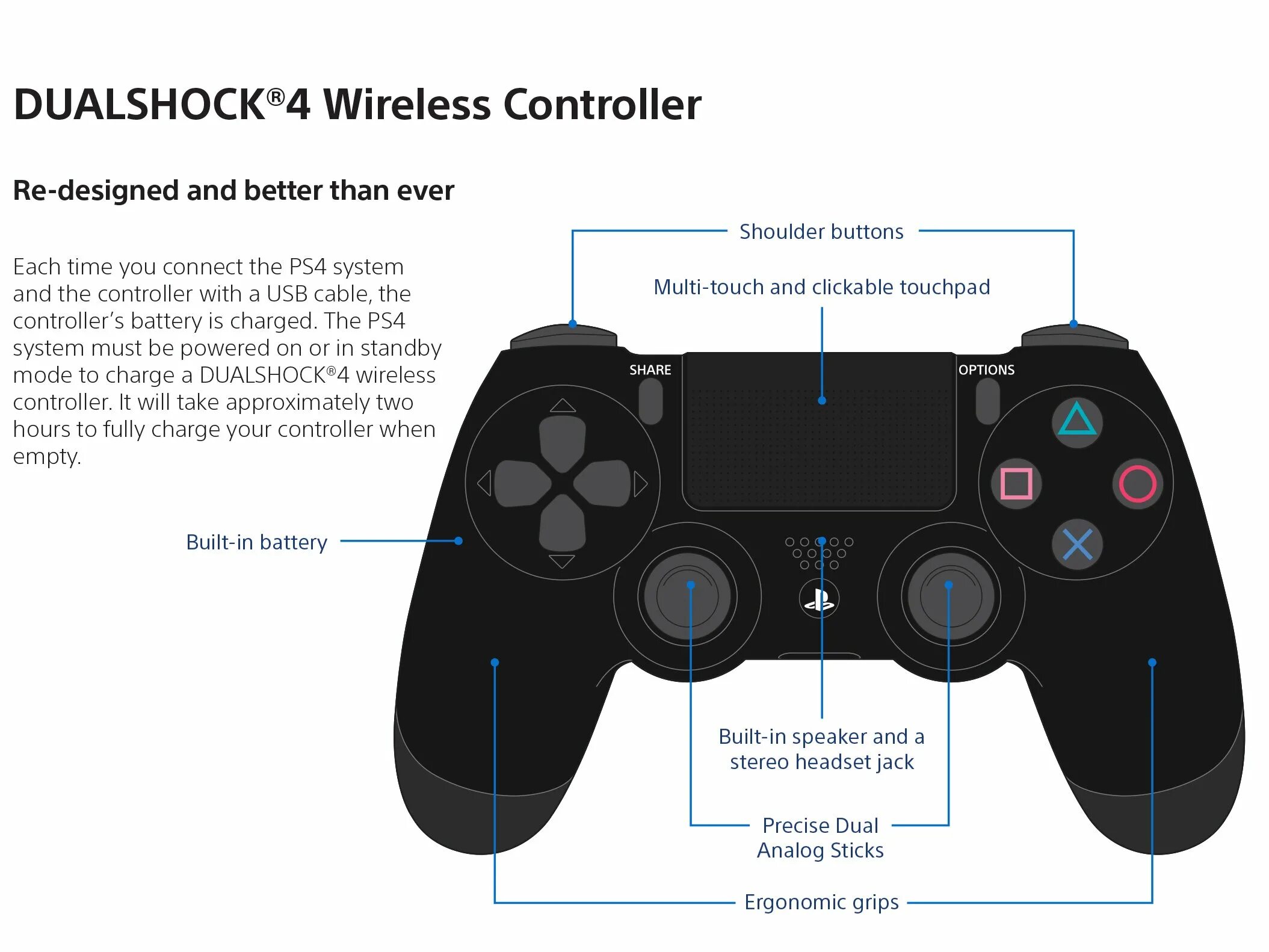 Что означает джойстик. Sony PLAYSTATION Dualshock 4 Wireless Controller. Геймпад ps4 схема. Dualshock ps4 чертежи. Контроллер дуалшок 4 кнопки.