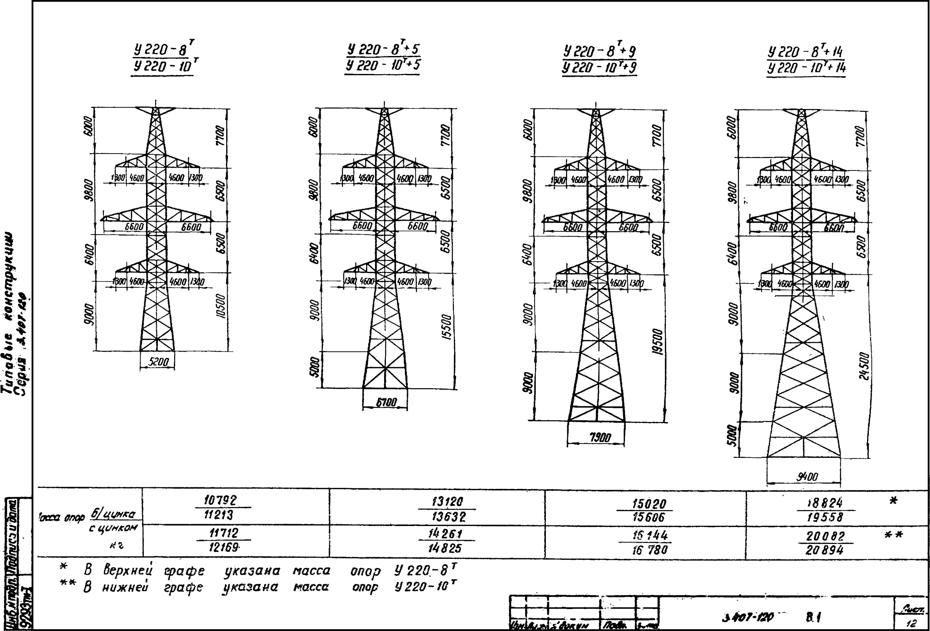 П 220 5. Анкерно-угловая опора у220. Опора у220-2т+5. Опора у220-3. Опора п220-3т.