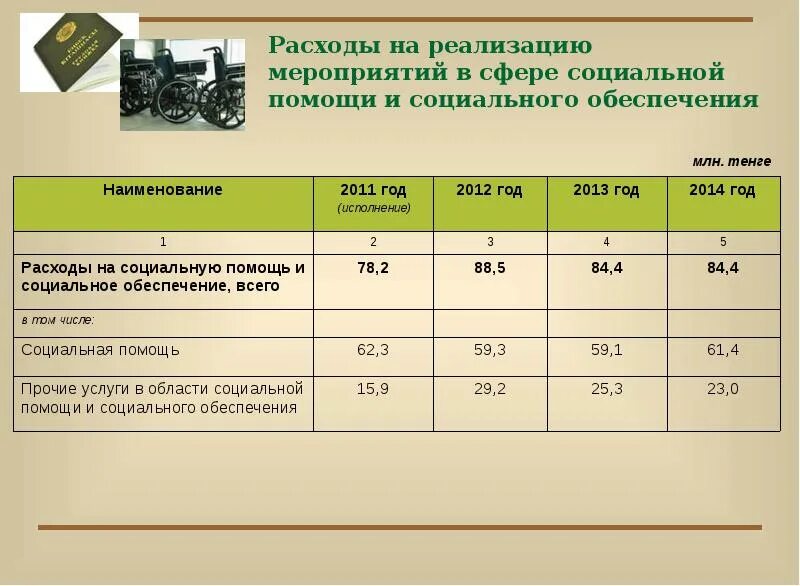 Затраты на реализацию мероприятий. Затраты на мероприятия. Расходы на мероприятие. На покрытие расходов по мероприятиям социального характера. Покрытие расходов.