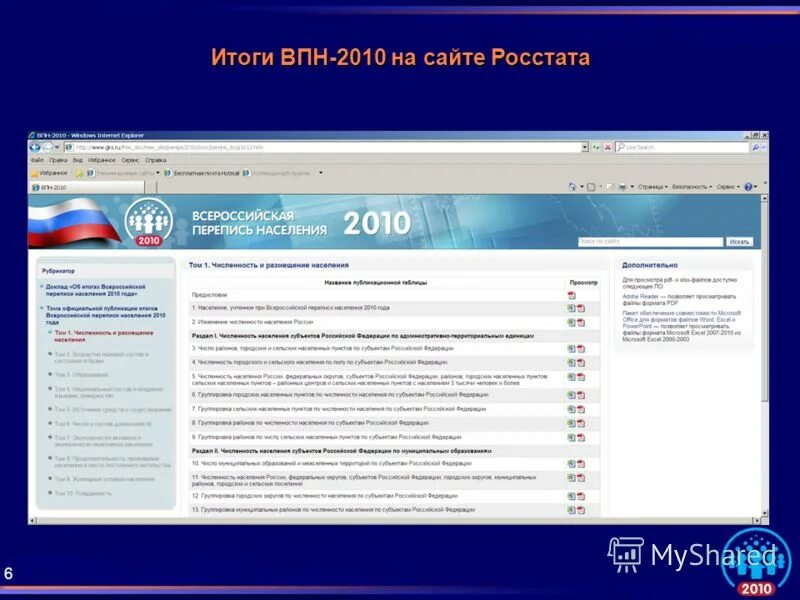 сайты 2010 года