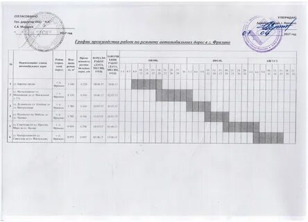 Расписание фрязино товарная Shtampik.com