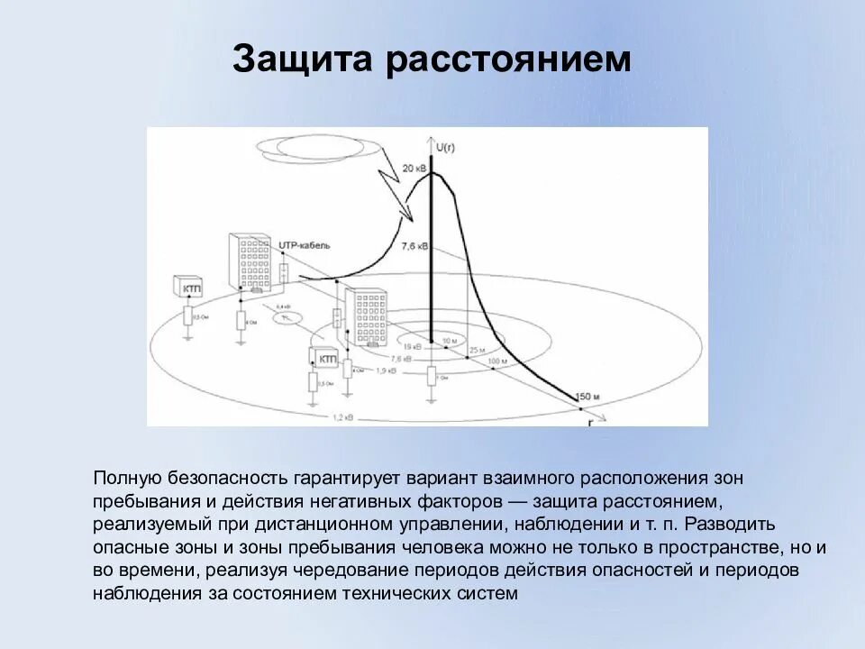 Защита расстоянием