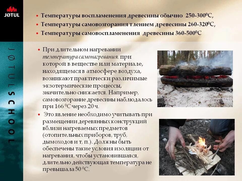Процесс горения угля