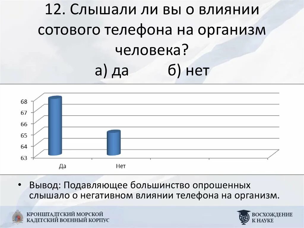 Влияние мобильных телефонов на организм человека. Опрос влияние телефона на человека. Анкетирование влияние сотового телефона на организм человека. Вывод влияние мобильных телефонов на организм человека. Влияние мобильного телефона на организм человека проект