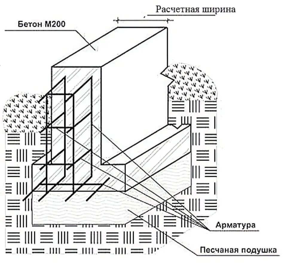 Подошва ленточного фундамента. Армирование ленточного фундамента чертеж. Армирование фундамента ленточного с подошвой схема. Армирование бетона схема. Подпорная стенка чертеж с армированием.