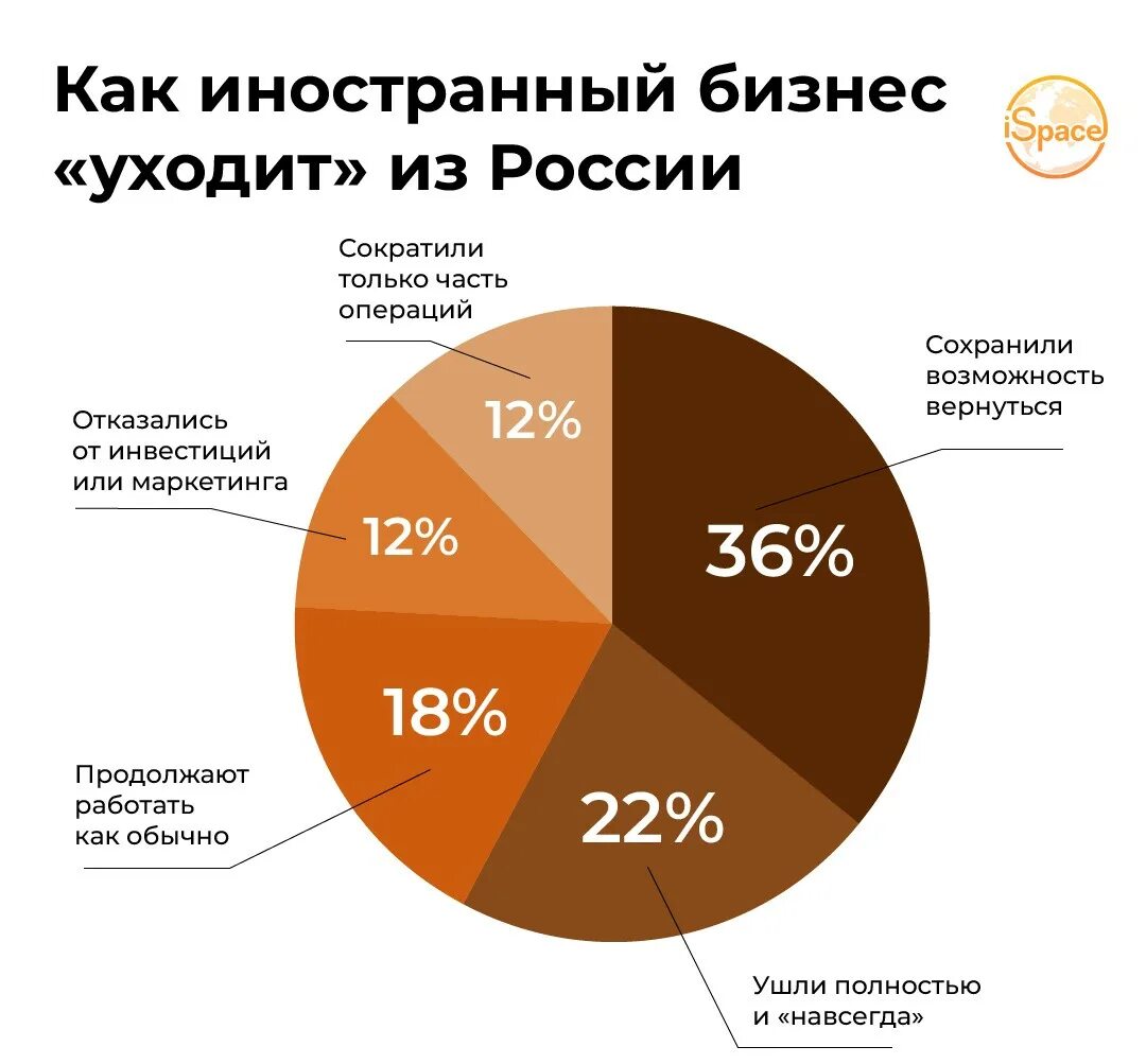 Дом 2 7.03 2024 после. Экономика России график.