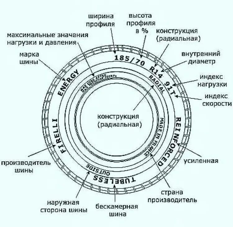 Маркировка шин авто расшифровка. Расшифровка маркировки покрышки колеса. Маркировка шин Кордиант год выпуска. Маркировка шин Кордиант. Как узнать размер покрышки