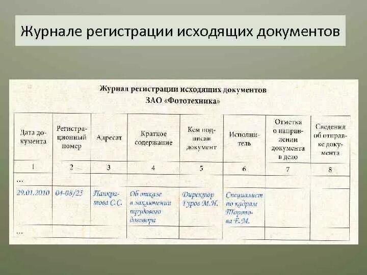 Журнал входящей и исходящей документации. Как оформить журнал регистрации входящих документов образец. Пример журнала регистрациисходящих документов (5-7 записей. Журнал учета входящей документации. Правила ведения учета документов