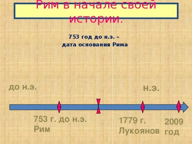 Отметьте дату этого события. 753 Год до н э Дата основания Рима. 753 Год до нашей эры Рим 5 класс. 753 Год до нашей эры события. Основание Рима год до н.э.