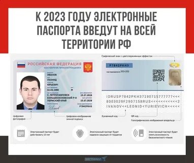 Документы 2023 года