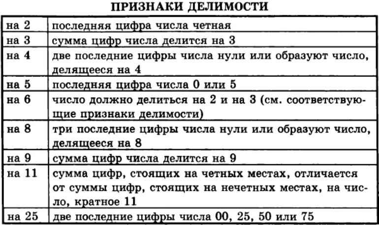 Признаки делимости таблица. Признаки делимости чисел таблица. Признаки деления таблица. Таблица признаков делимости натуральных чисел.