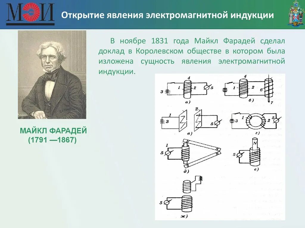 Открытие электромагнитной индукции 11 класс физика. Описание явления электромагнитной индукции