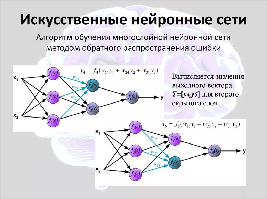 Сети прямого распространения архитектура нейронной сети. Искусственная нейронная сеть. Нейронная сеть схема. Искусственная нейронная сеть схема.