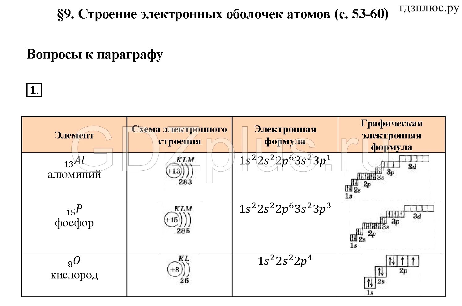 Электронная оболочка атома пример