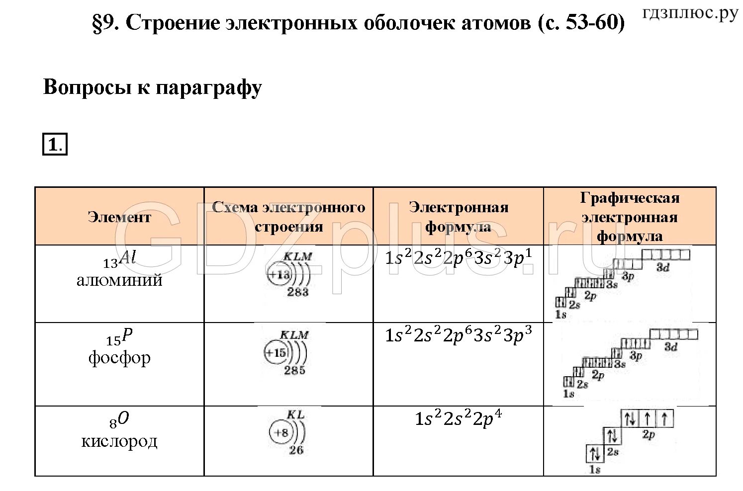 Строение атомов химических элементов 8 класс. Строение электронной оболочки атомов Химич элемента. Строение атома. Строение электронных оболочек атомов таблица. Строение электронных оболочек атома 8 класс схема химия. Строение электронных оболочек атомов 8 класс химия.