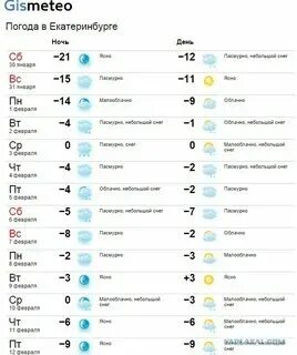 Гисметео прогноз на месяц сибай