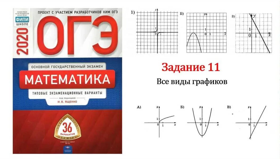 Разбор 8 варианта огэ по математике 2025. Задание 11 огэ математика. 11 задание огэ математика 2025. 11 задание огэ по математике 2025. задание 11 огэ математика 2025.