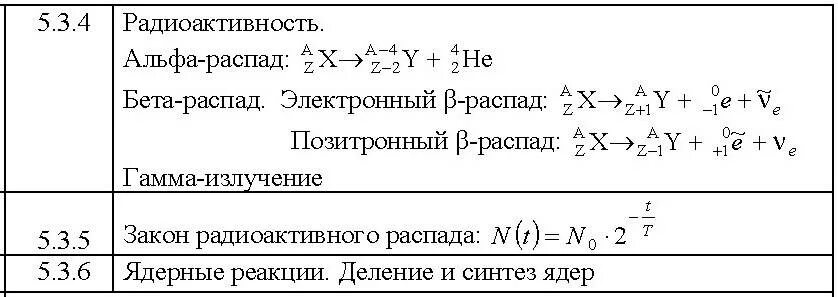 Д распад. Альфа бета гамма распад формулы. Альфа распад и бета распад. Альфа распад бета распад и гамма распад. Альфа и бета распад формула.