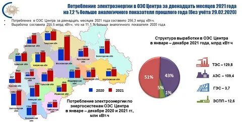 Тульская область на 2020 год