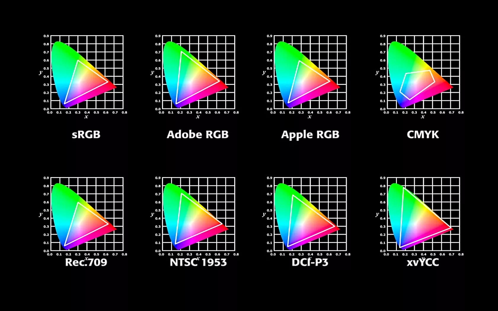 Формат изображения rgb. Цветовой охват adobe rgb. цветовое пространство adobe rgb 1998. диапазон цветов bt.709 и srgb. цветовое пространство srgb и adobe rgb.
