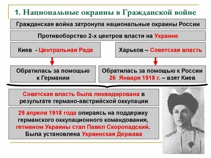 Политика национальных окраин