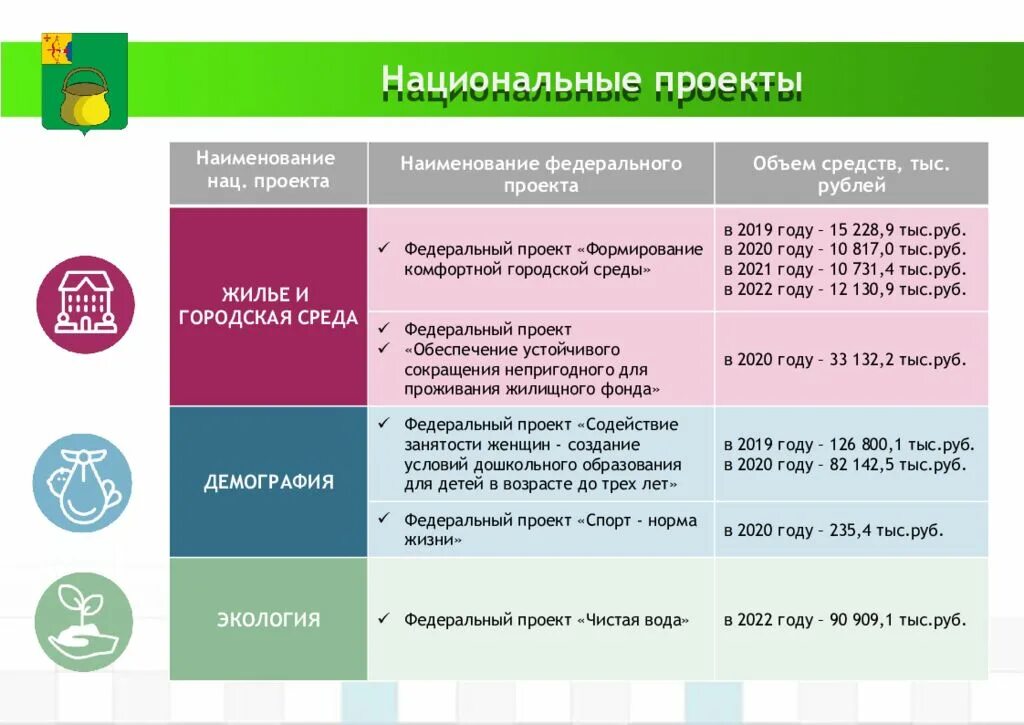 Федеральные национальные рекомендации. Список национальных проектов. Национальные проекты России список. Список нацпроектов. Национальные проекты национальные проекты.