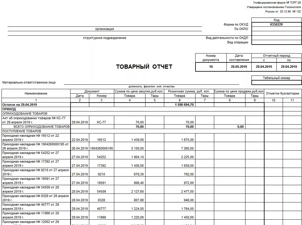 Товарный отчет инвентаризация. Товарный отчет форма ап-25 в аптеке. Торг-29 товарный отчет аптеки. Товарный отчет (форма № торг-29. Товарный отчет бланк заполненный.