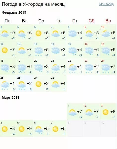 Прогноз погоды на февраль благовещенск. Погода на месяц. Погода в Москве на месяц. Погода на 2 месяца. Погода в Киеве на месяц.