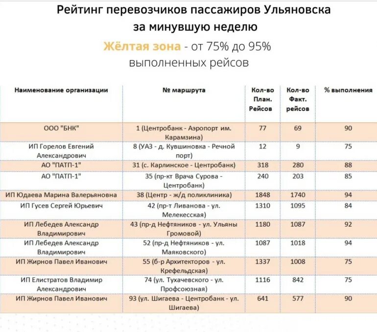 Расписание автобусов иркутск. 419 маршрут иркутск маршрут. Расписание маршрута 31 иркутск. Расписание автобусов иркутск хомутово. Расписание маршрута 31 иркутск.