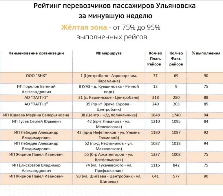 28 автобус ульяновск маршрут. 46 Маршрут Ульяновск. Маршрут 46 автобуса Ульяновск расписание. 31 Маршрут Ульяновск. Расписание маршрута 31 Ульяновск Карлинское.