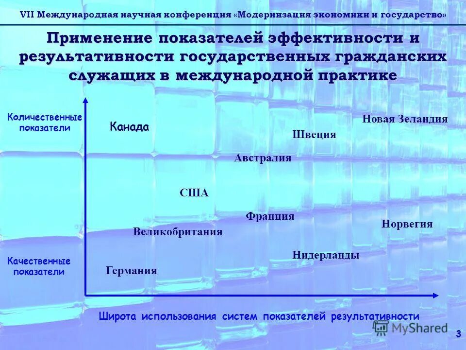 В. Карта эффективности и результативности госслужащего. Международной конференции «наука будущего – наука молодых». Междунар науч конф г пермь. Междунар науч конф г пермь.