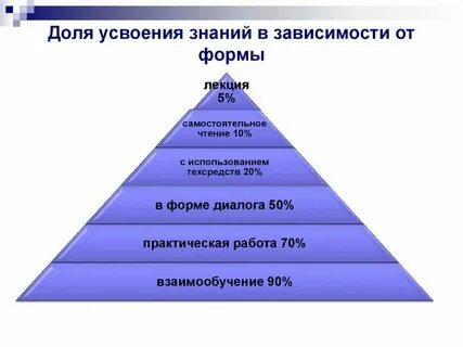 Варианты организации усвоения