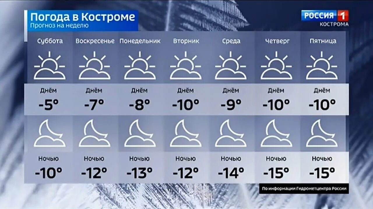 Прогноз на январь нижний новгород. Погода в Костроме. Погода в Костроме на неделю. Погода в Костроме на неделю в Костроме. Климат Костромы.