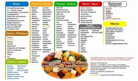 Меню для похудения список продуктов